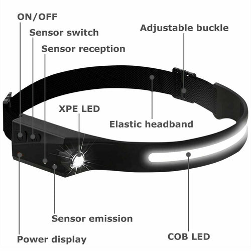 USB Rechargeable LED Headlamp - Bright COB Work Light | XYF Studios