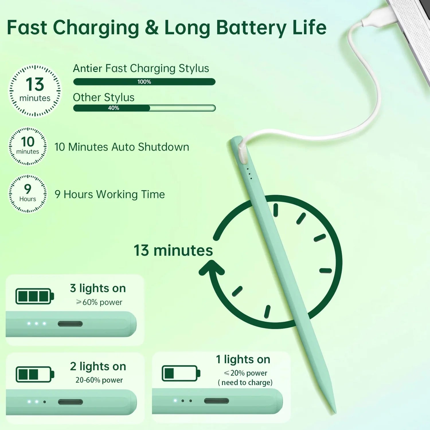 Stylus Pen for Ipad, 13 Mins Fast Charging Stylus with Palm Rejection, Tilt Sensitivity, for 2018 or Later Ipad Air 3/4/5, Ipad Mini 5/6, Ipad 6/7/8/9/10, Ipad Pro 11", Ipad Pro 12.9"